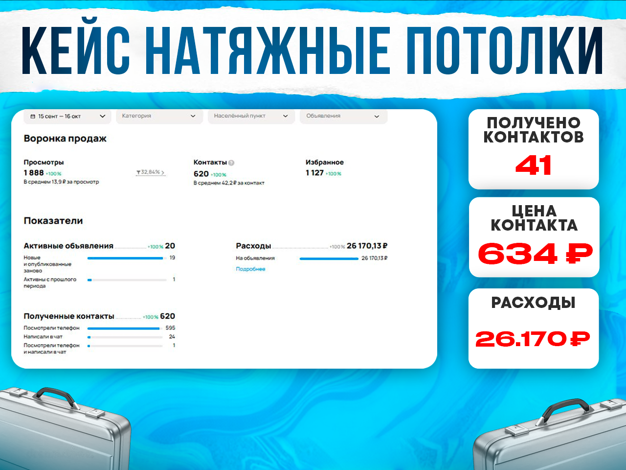 Продвижение компании на Авито. Ниша: Натяжные Потолки