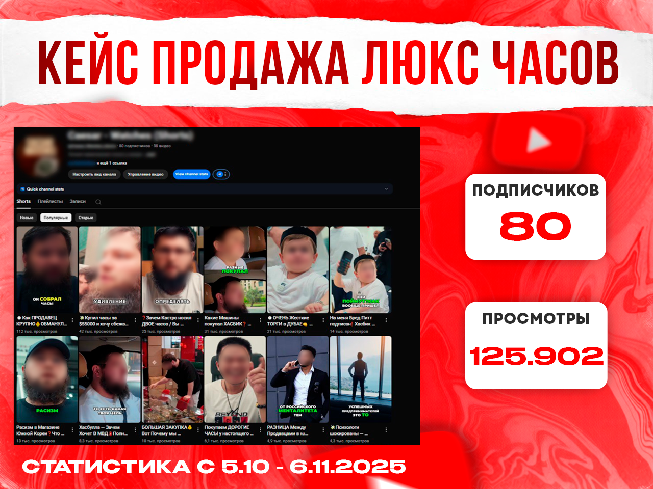 Продвижение на YouTube с нишей: Продажа Люкс Часов