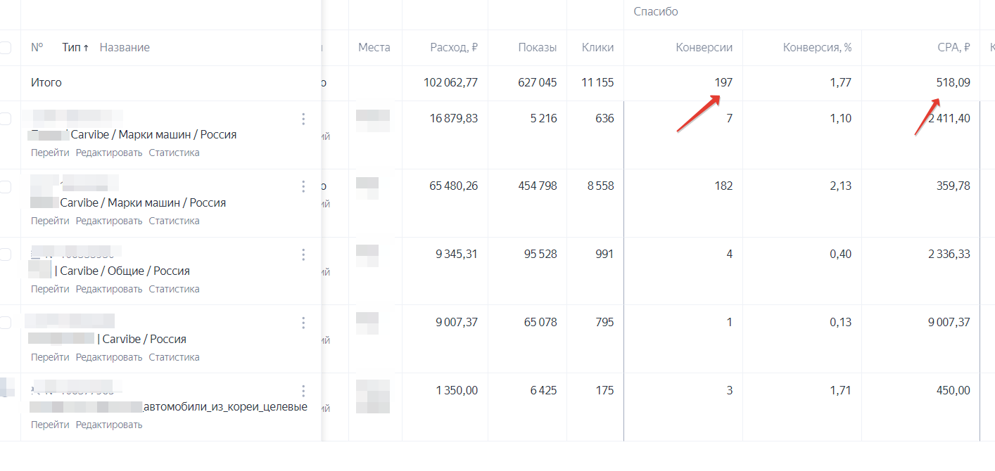 Автомобили с аукциона. 197 заявок по 518 руб.