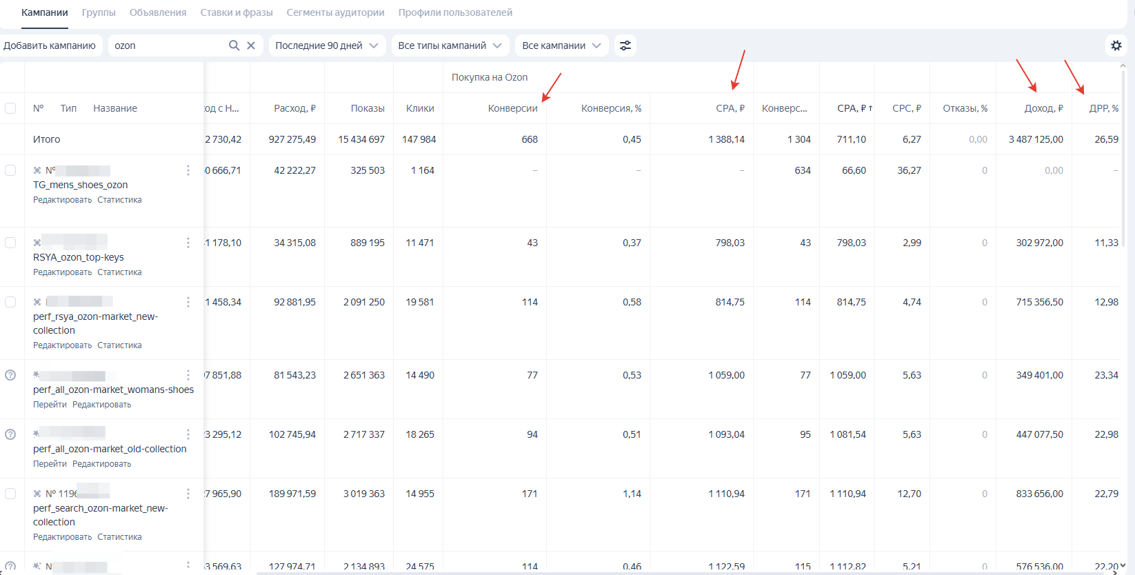 Продажа премиум обуви на МП Озон. 220 заявок по стоимости цели в покупку 1388 руб.