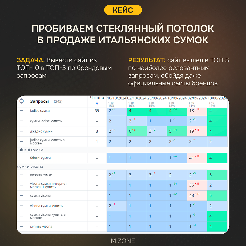 SEO-продвижения интерент магазина итальянских сумок