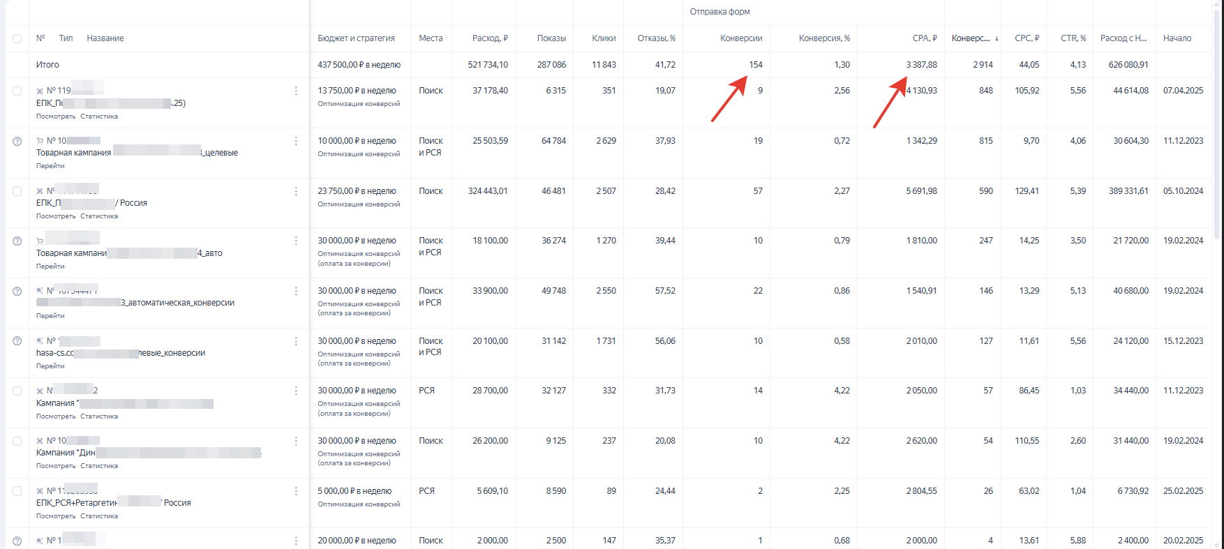 Промышленные станки. 154 заявки по стоимости 3387 руб. (чек оборудования клиента от 3,5 млн. до 5 млн.)