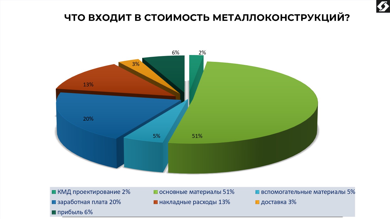 Слайд16.JPG