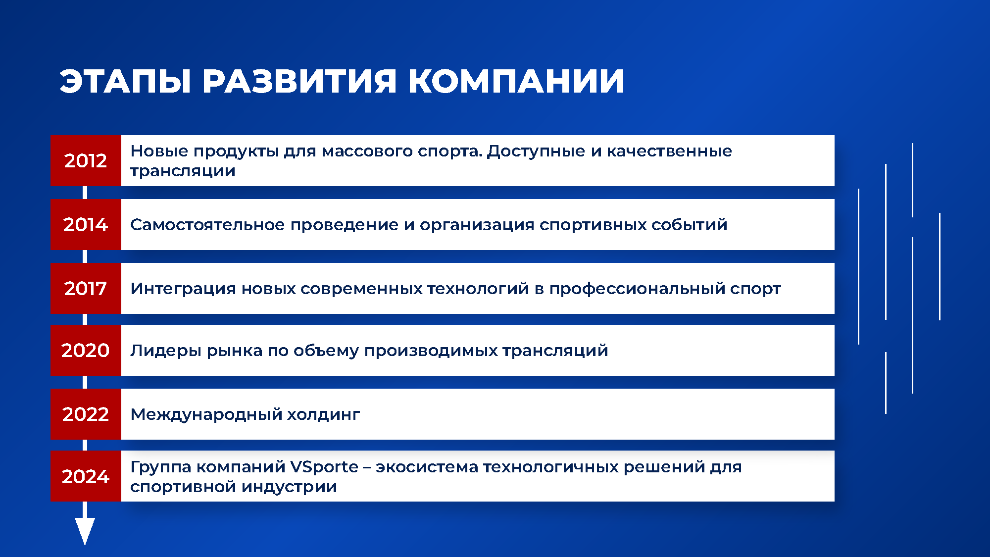 Презентация о группе компаний VSporte 2024_Страница_04.png