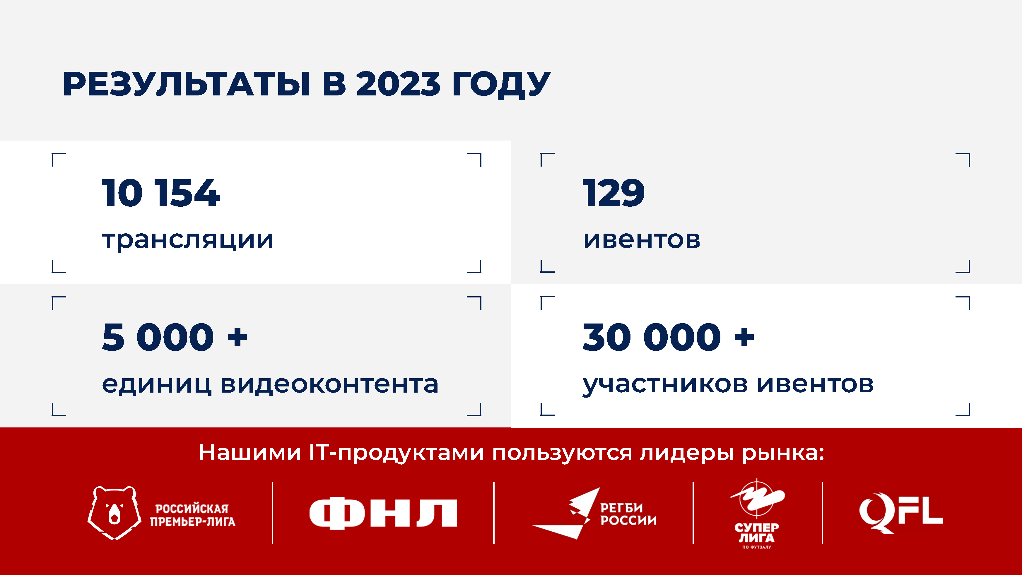 Презентация о группе компаний VSporte 2024_Страница_07.png