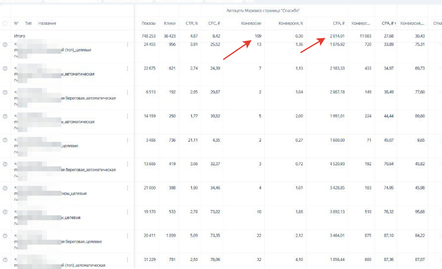 Инвестиционная недвижимость. До 100 заявок в месяц по стоимости 2800 руб. за лид