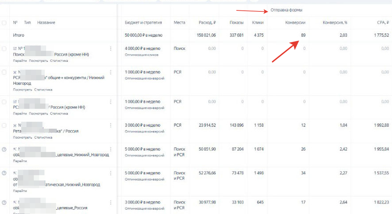 Продажа Новостроек (стоимость объекта от 18 млн.) 90 заявок в месяц по стоимости 1 775 руб. за лид