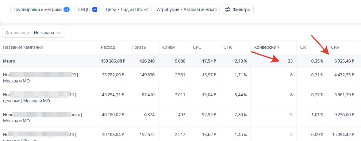 Продажа элитных домов (стоимость объекта от 120 млн.) 23 заявки в мес. по стоимости 6 925 руб. за лид