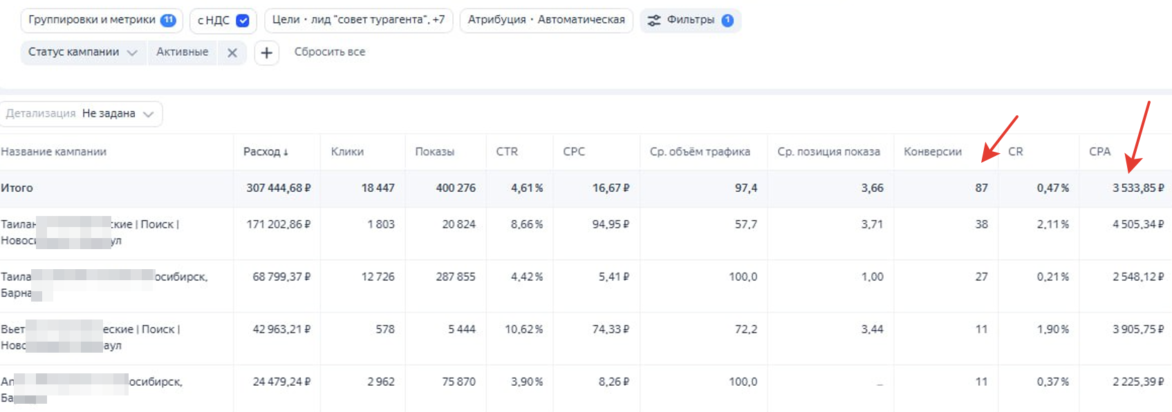 Vip-туры в Тайланд, Вьетнам и пр. 87 заявок в месяц по стоимости 3500 руб. за лид