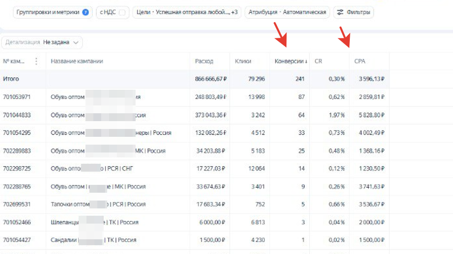 Обувь оптом. 241 заявок в месяц по стоимости 3596 руб. за лид