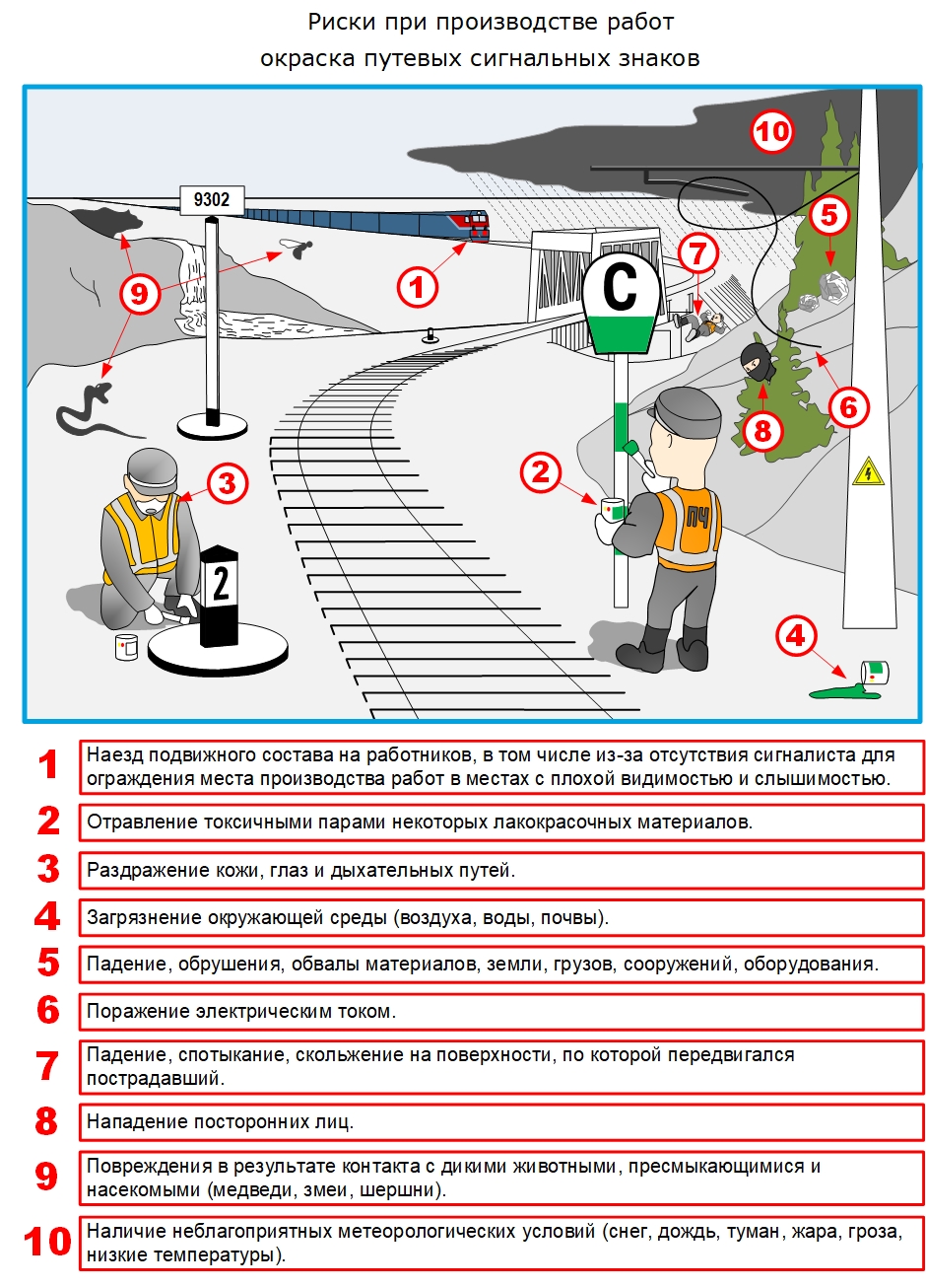 окраска путевых знаков.jpg