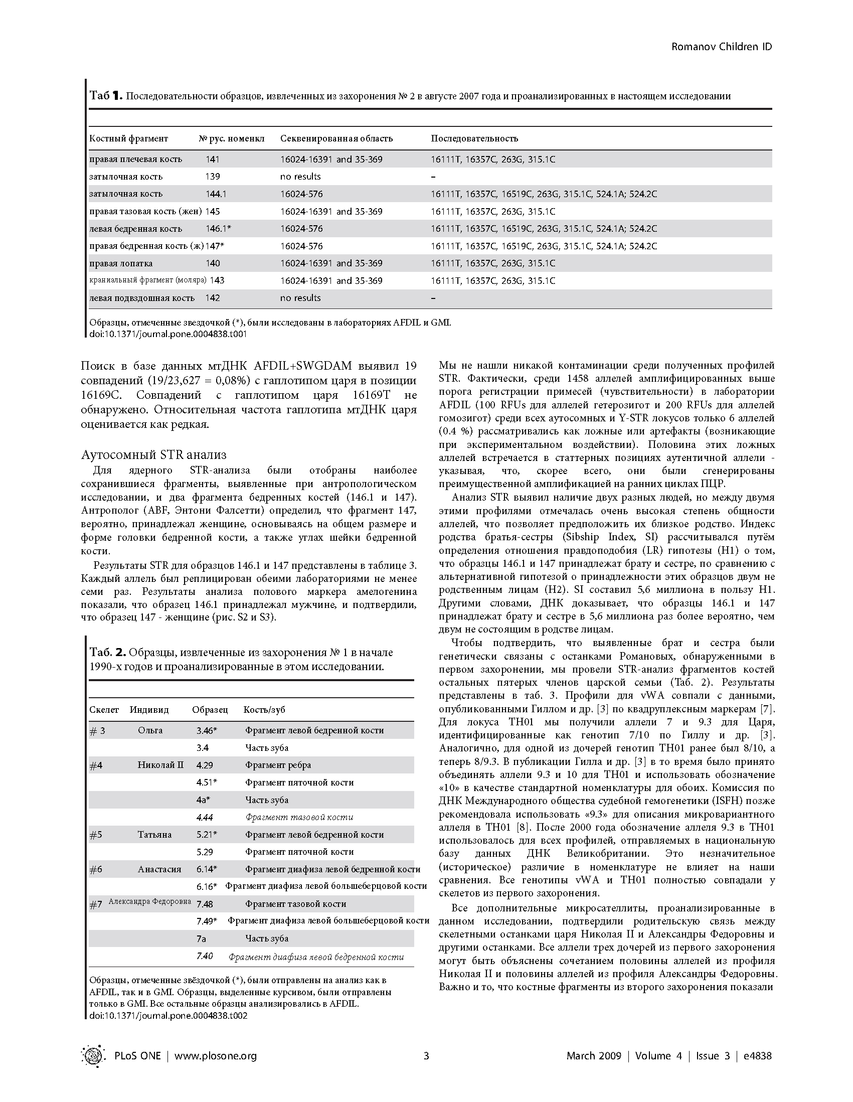 ДНК анализ Царская Семья_Страница_3.png