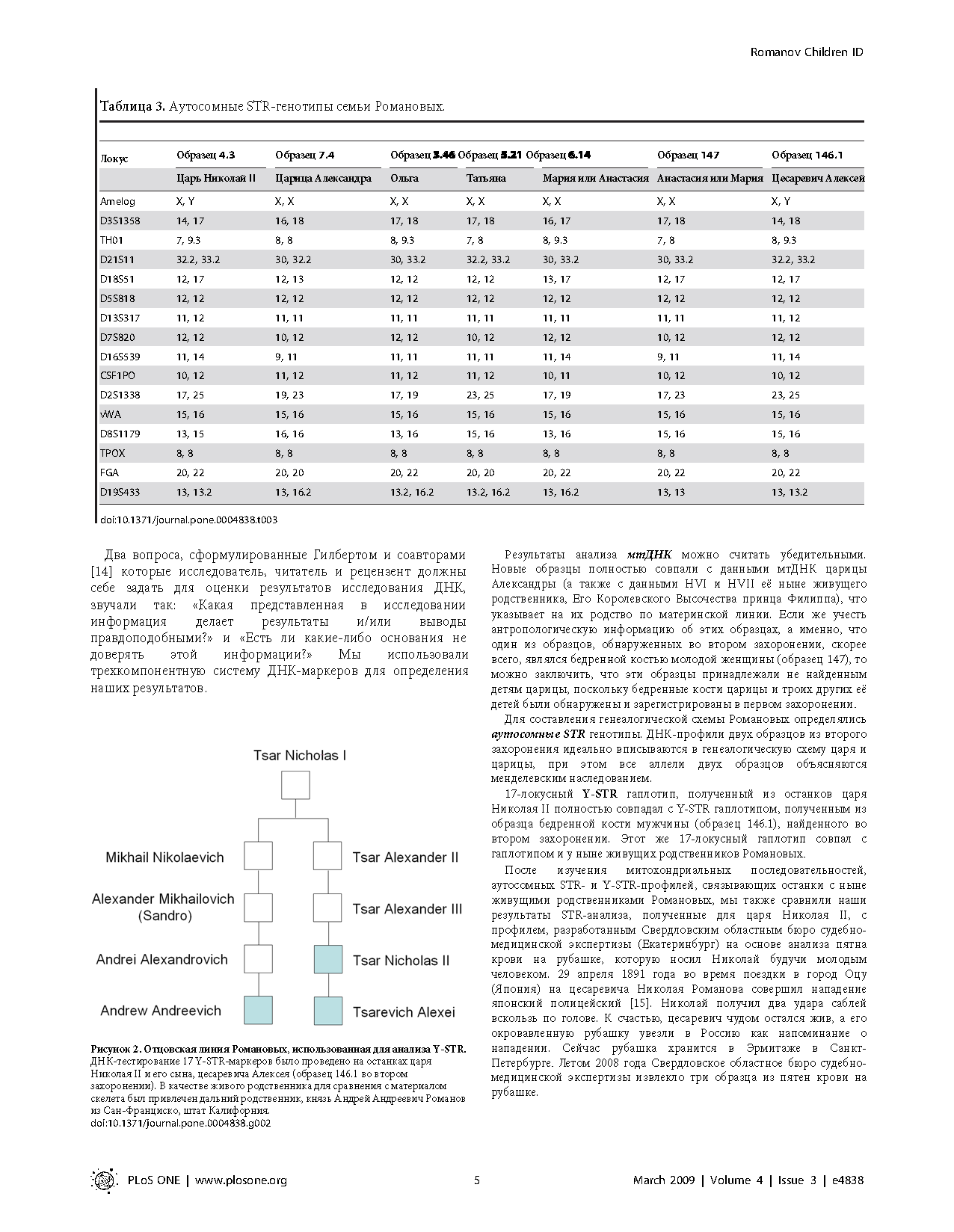 ДНК анализ Царская Семья_Страница_5.png