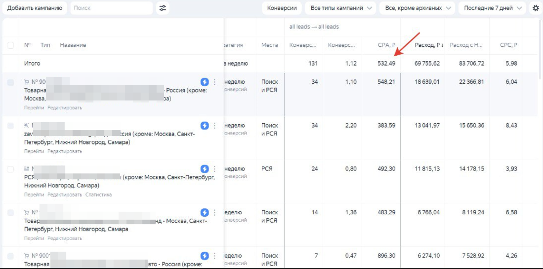 Лодки ПВХ и РИБы. 524 заявок в месяц по стоимости 532 руб. за лид