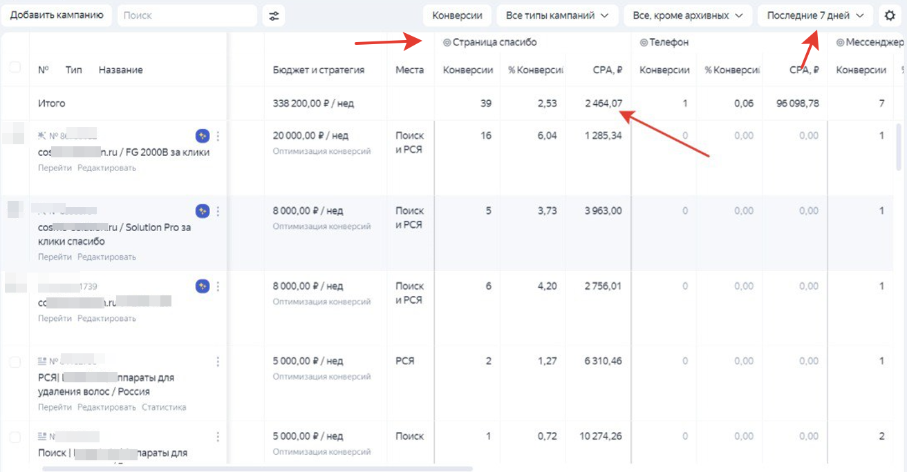 Аппараты удаления волос (B2b). 156 заявок в месяц по стоимости 2400 руб. за лид