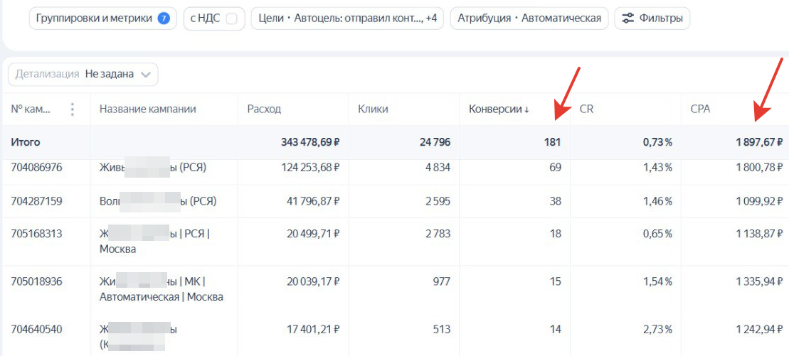 Продажа билетов в музыкальный театр. 181 продажа в месяц по стоимости 1897 руб. за 1 продажу билета