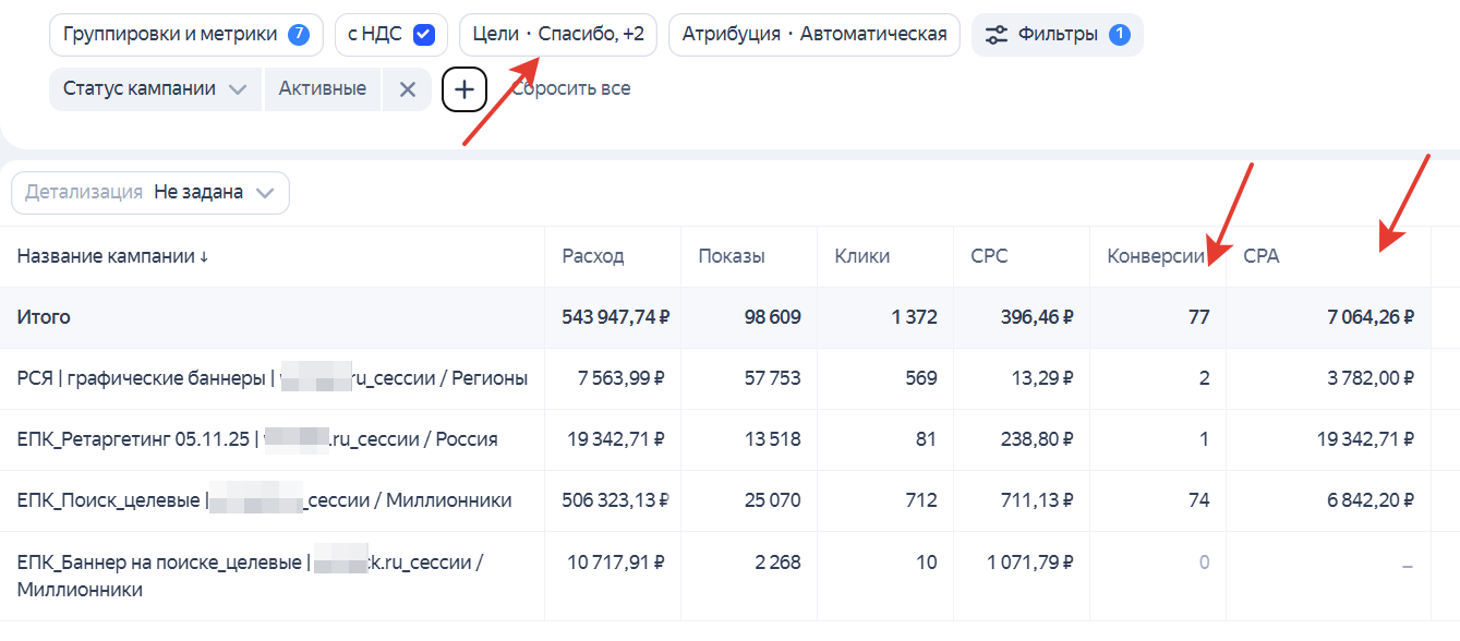 Стратегические сессии для бизнеса (оффлайн). Стоимость сессии от 500 т.р. 77 заявок в месяц по стоимости 7064 руб. за лид