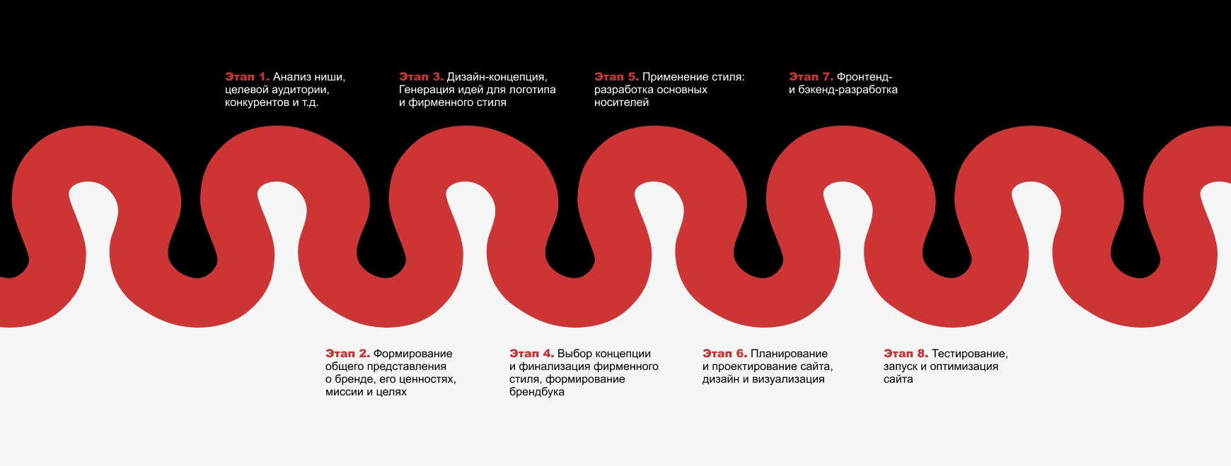 Steel pike_stages.jpg