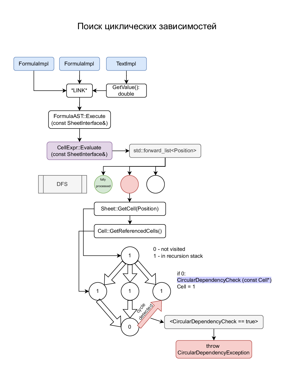 cyclic_dependencies.jpg