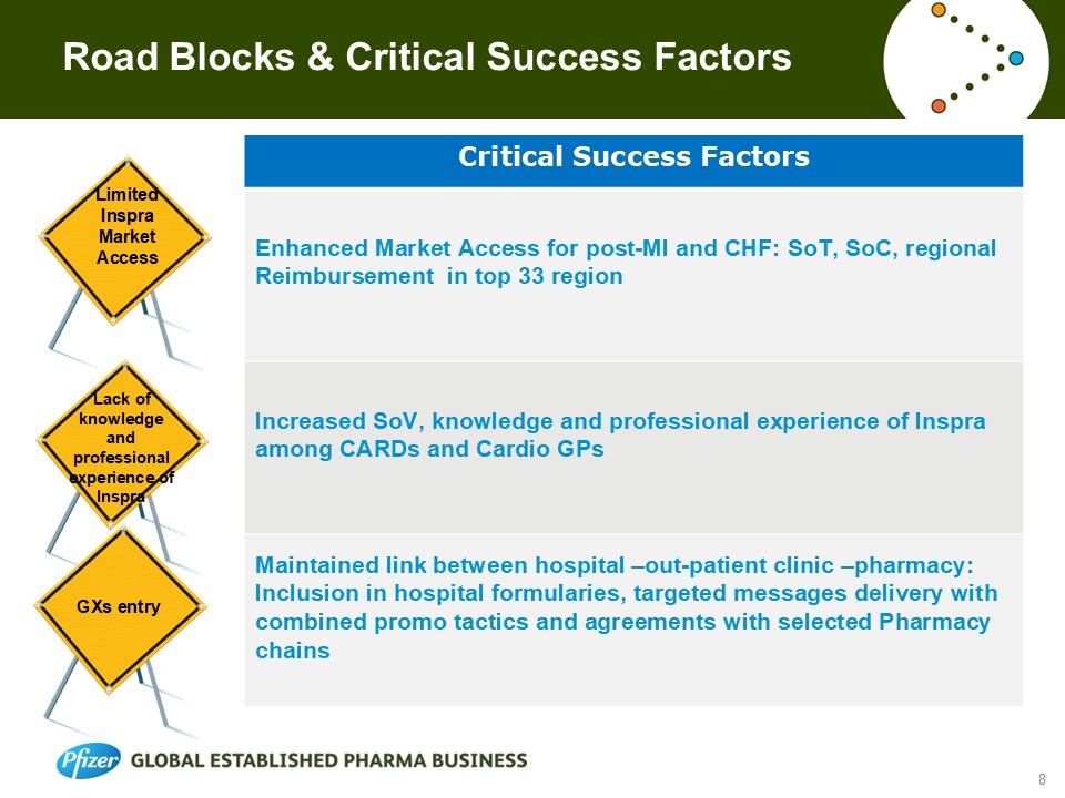 Country Brand Plan (Big 6) Final Inspra 20.06.2014.jpg