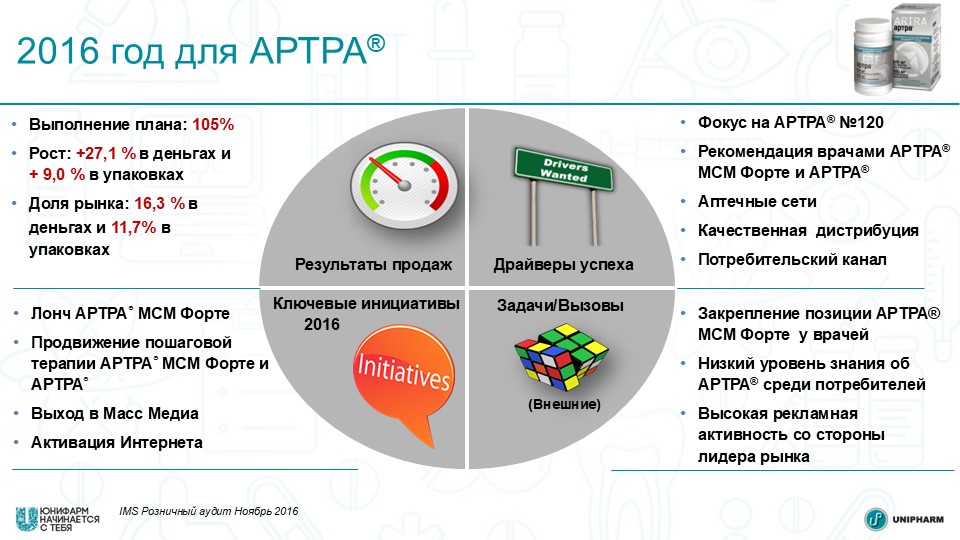 Презентация NSM Cтратегия_25.01_АРТРА_Преображенская.jpg