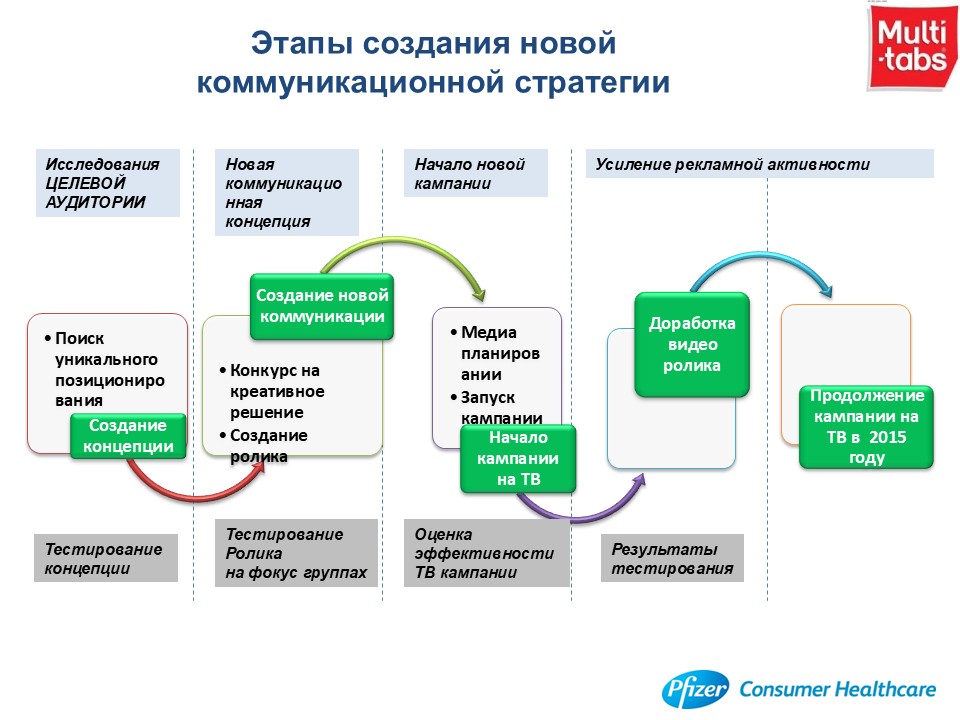 POA MULTI-TABS Block 2.jpg