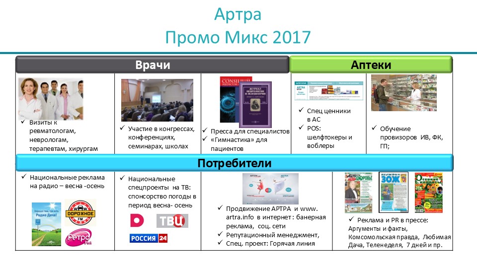 Препараты Юнифарм Стратегия  для КАМов.jpg