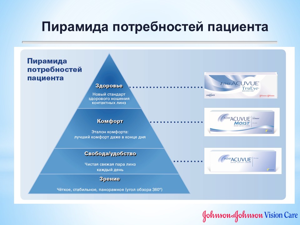 ACUVUE OASYS работа с возражениями.jpg
