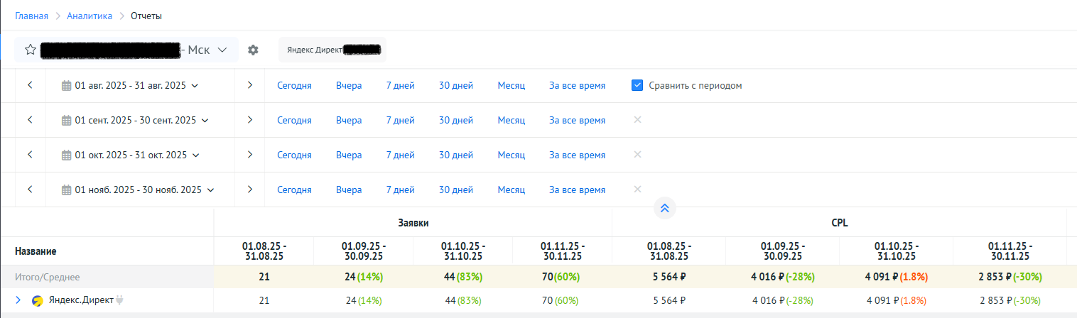 Результаты за 4 месяца по Мск.png