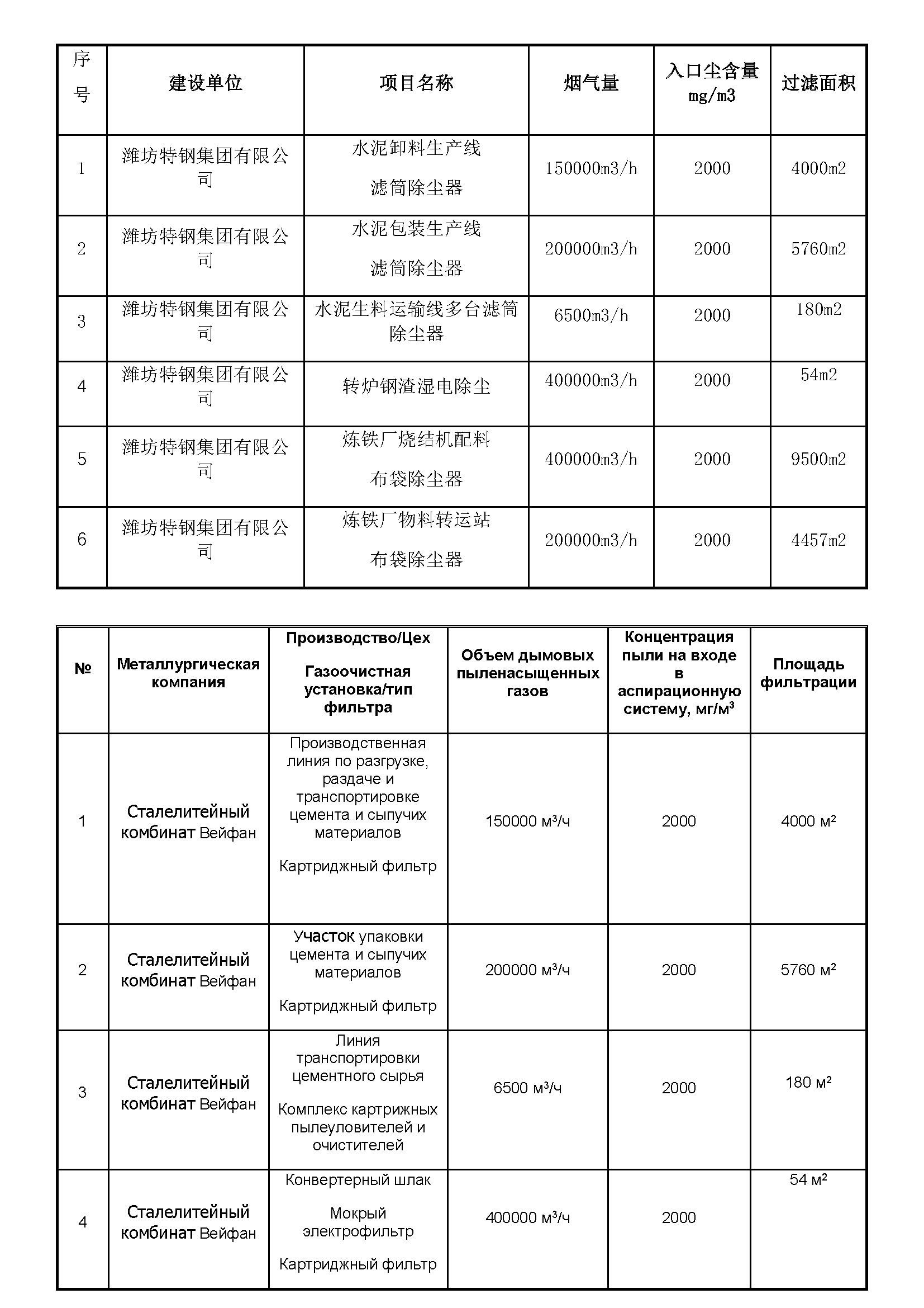 Reference list КИТ РУС для портфолио_Страница_1.png