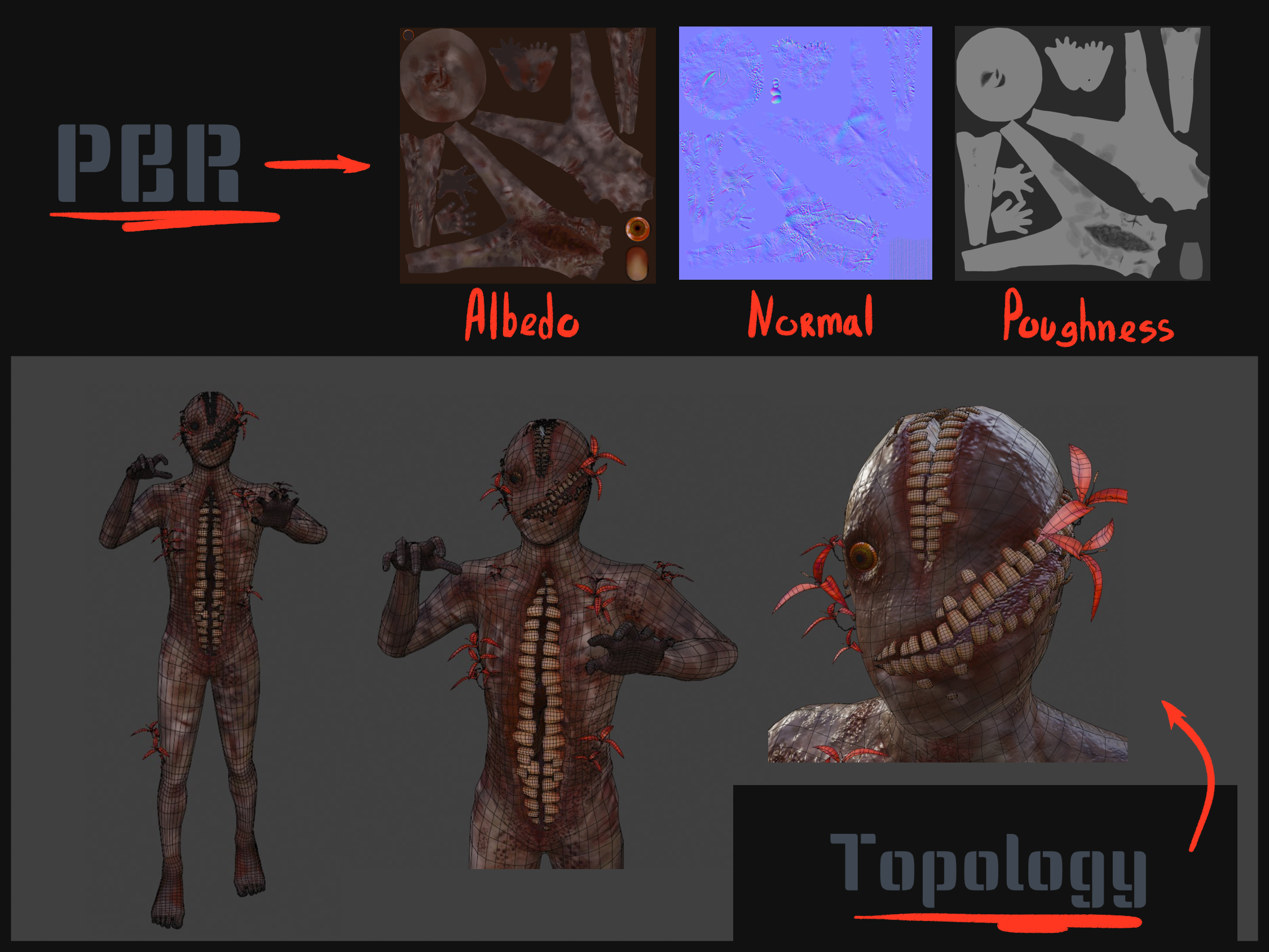 PBR_Topology.png