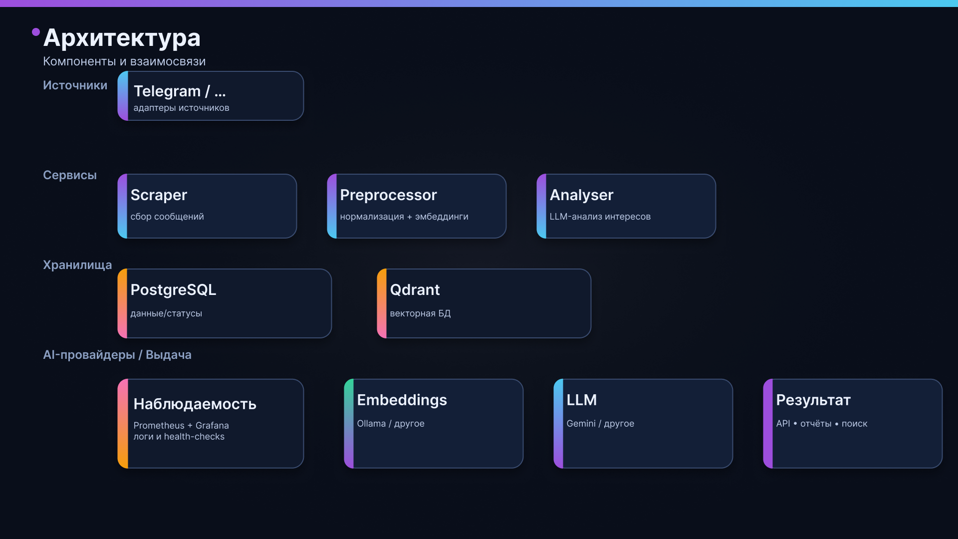 04 — Architecture.png