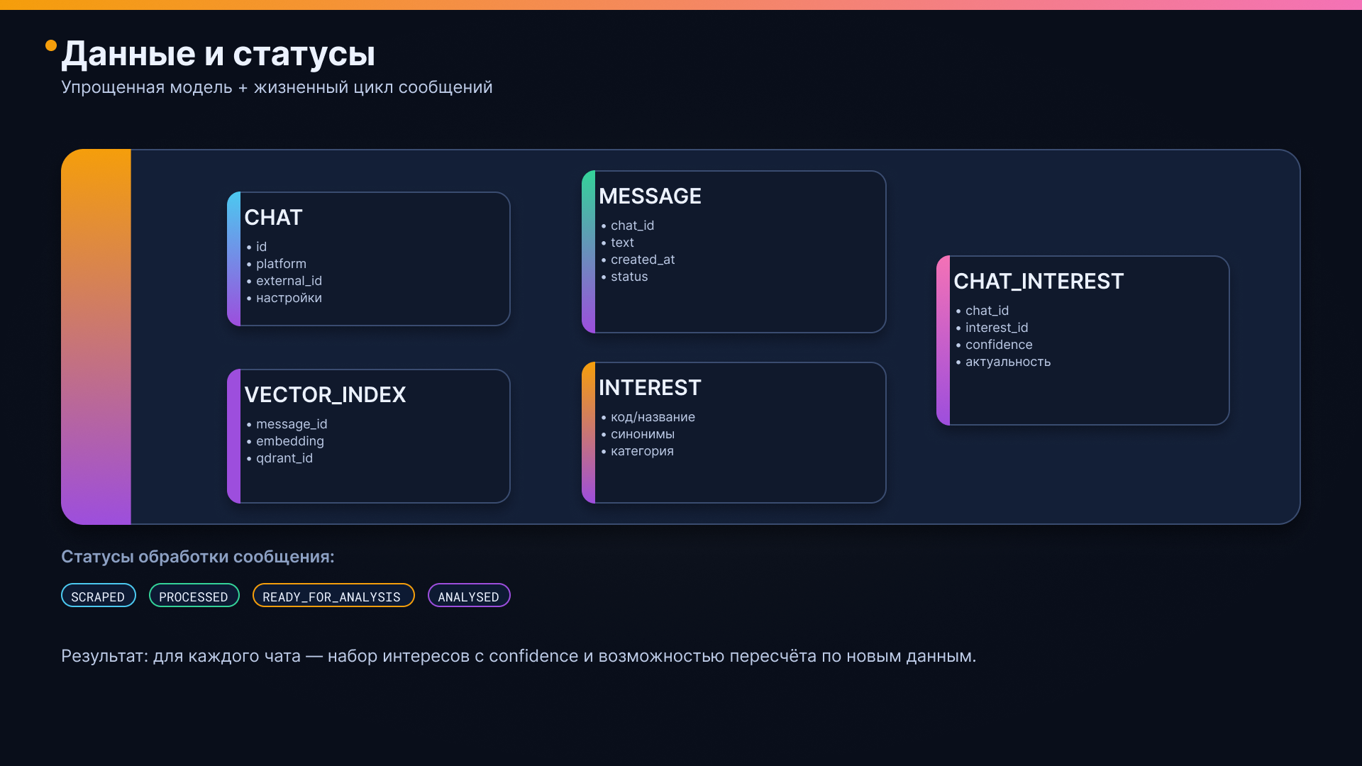 05 — Data model.png