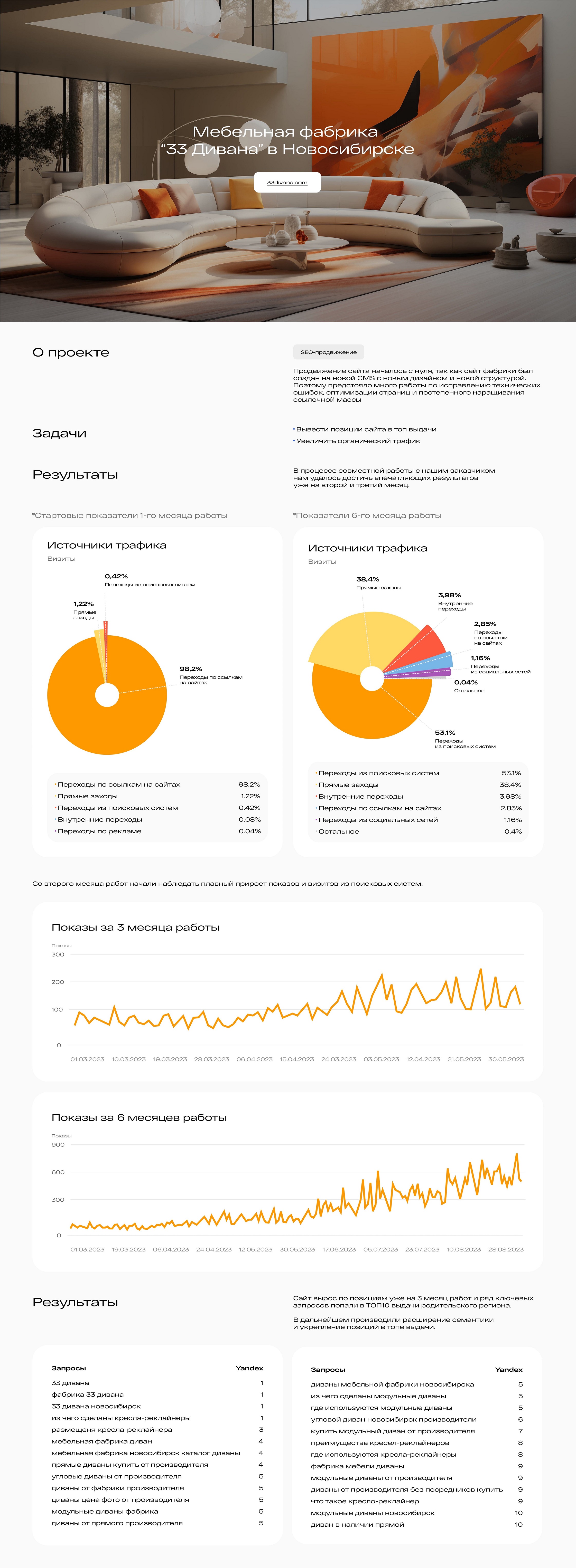 Пример кейса 33 дивана.jpg