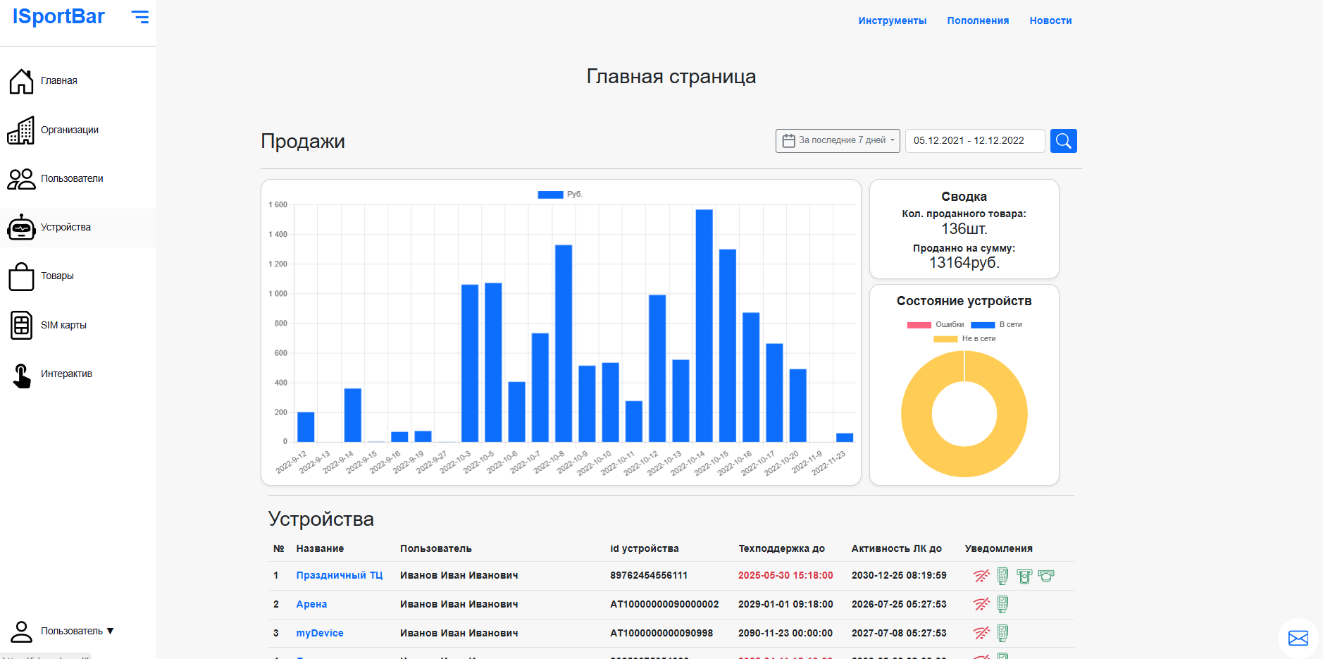 Веб-сервис вендингового оборудования.