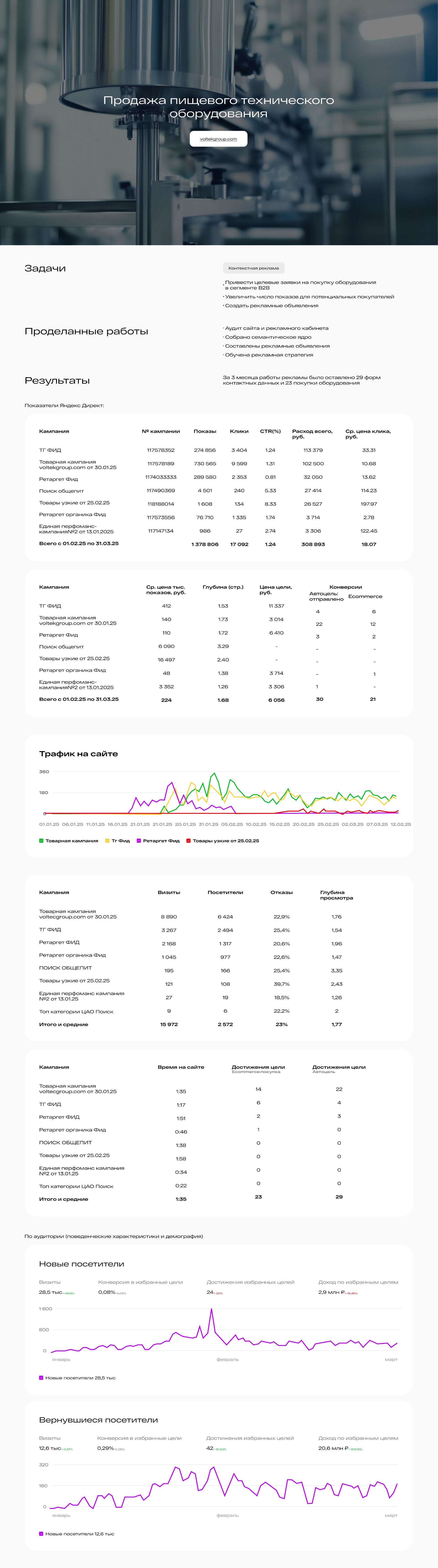Продажа пищевого технического оборудования.jpg