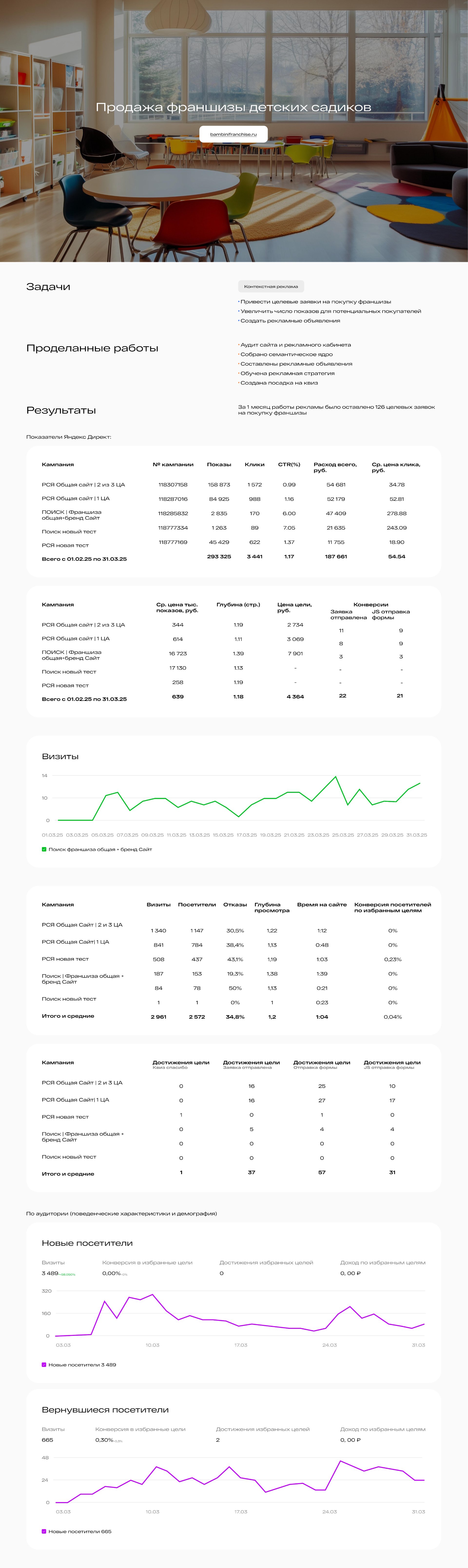 Продажа франшизы детских садиков.jpg