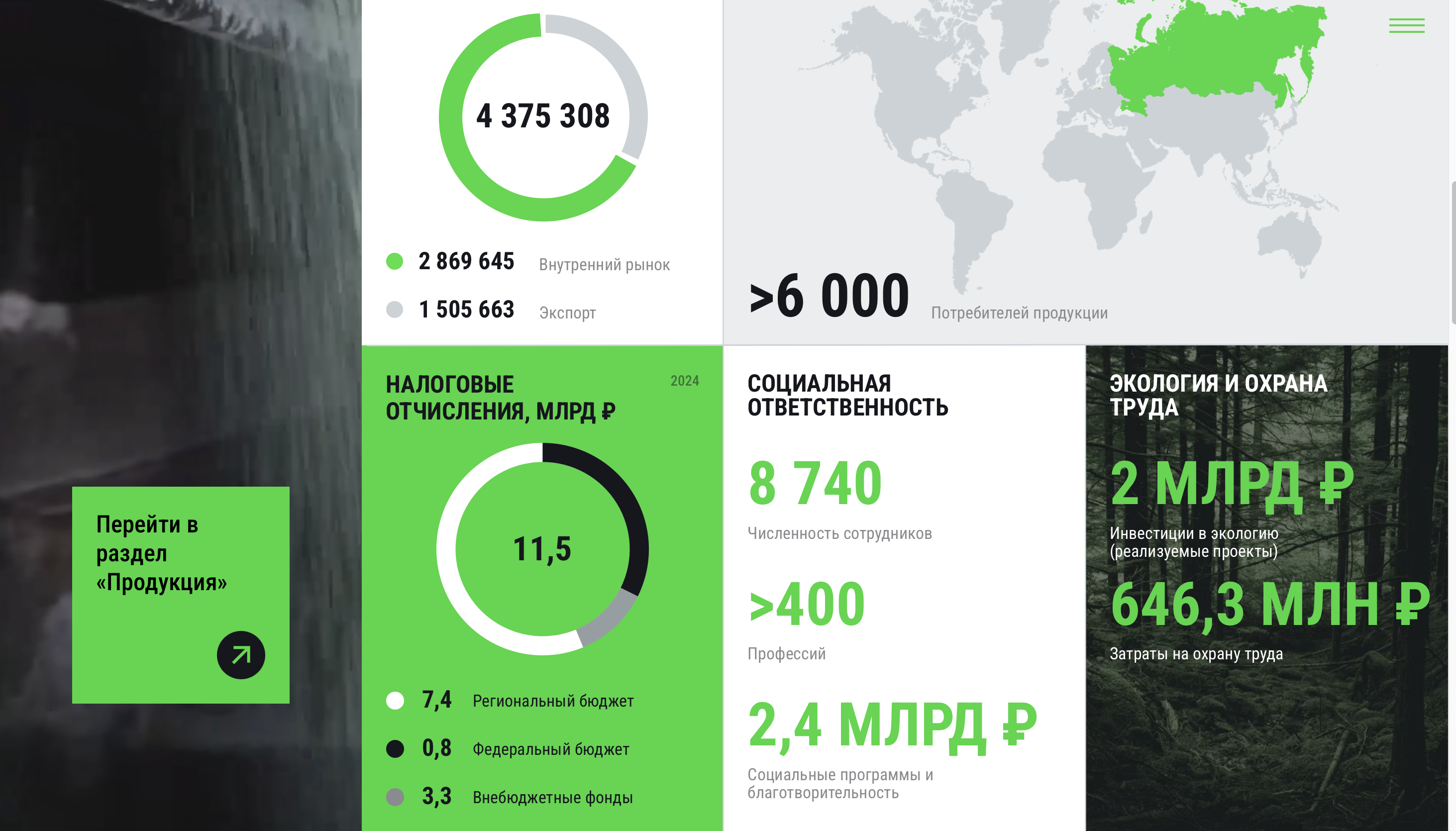 КОРПОРАТИВНЫЙ САЙТ ДЛЯ ПРЕЗЕНТАЦИИ ПЕРЕДОВОГО ПРОИЗВОДИТЕЛЯ АЗОТНОЙ ПРОДУКЦИИ