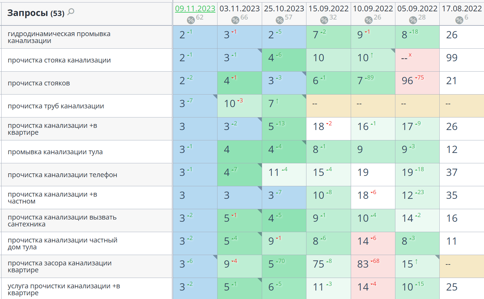 ���� �������� �����������