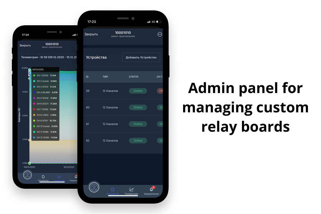 Telegram Mini App Админ-панель для управления кастомными платами реле