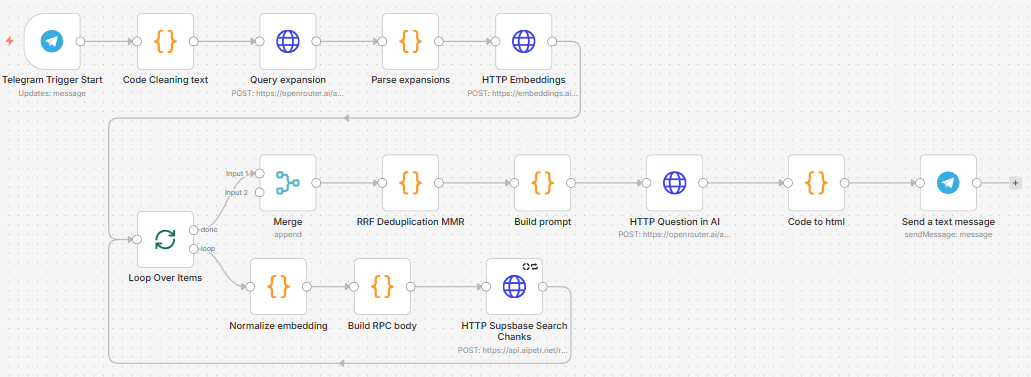 RAG корпоративный 2.png