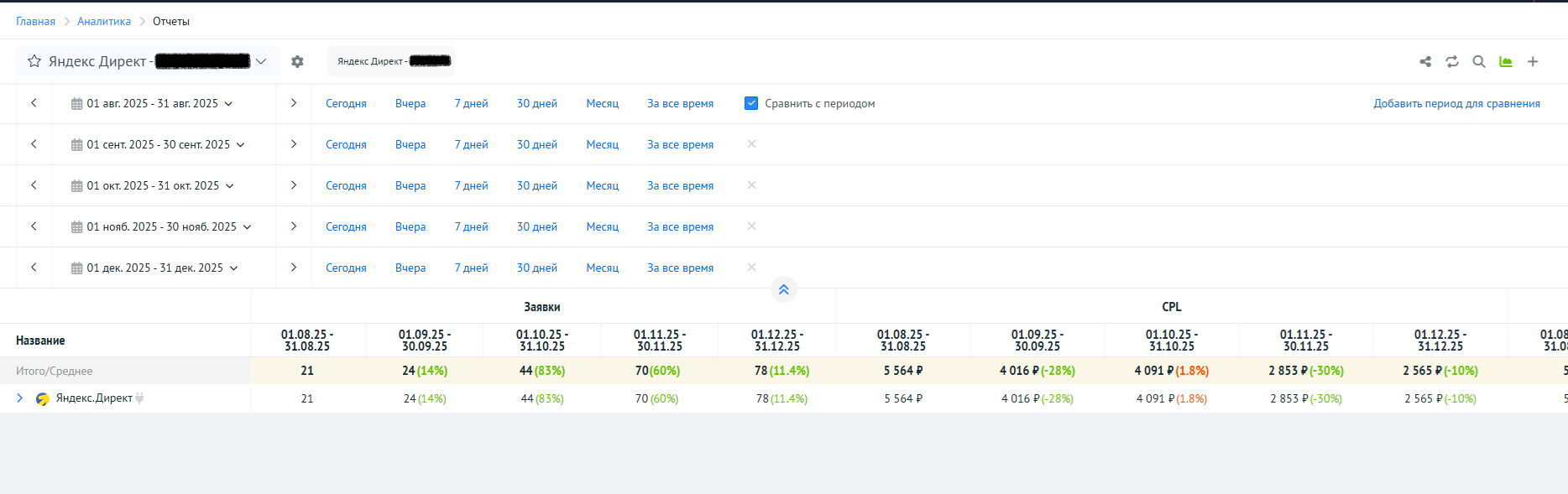 Результаты за 5 месяцов по Мск.png