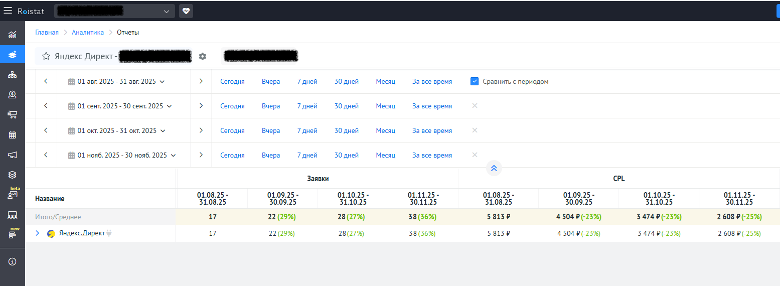 Результаты за 4 месяца по Спб.png