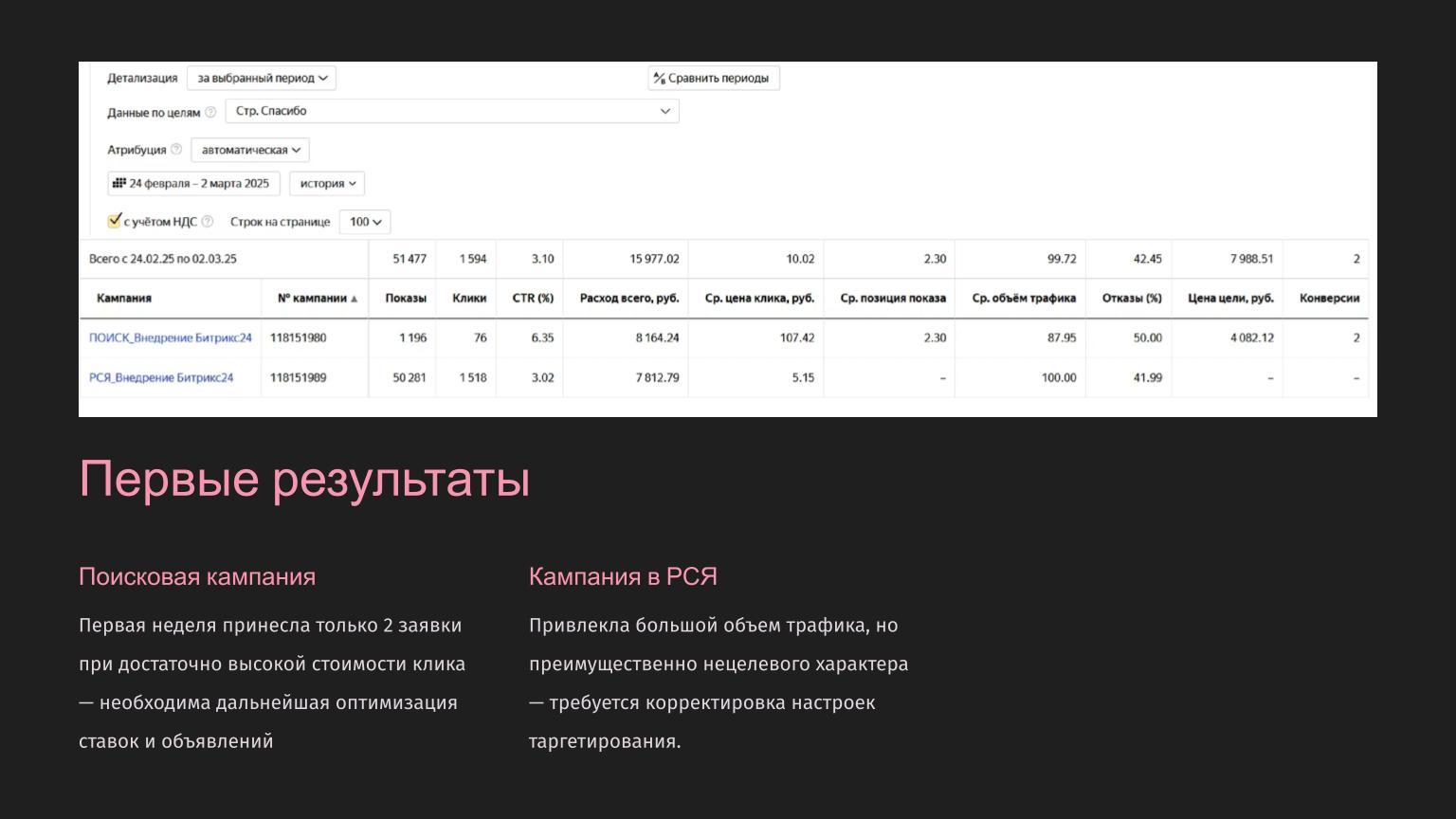 Кейс Внедрение Битрикс24.pptx (3).jpg