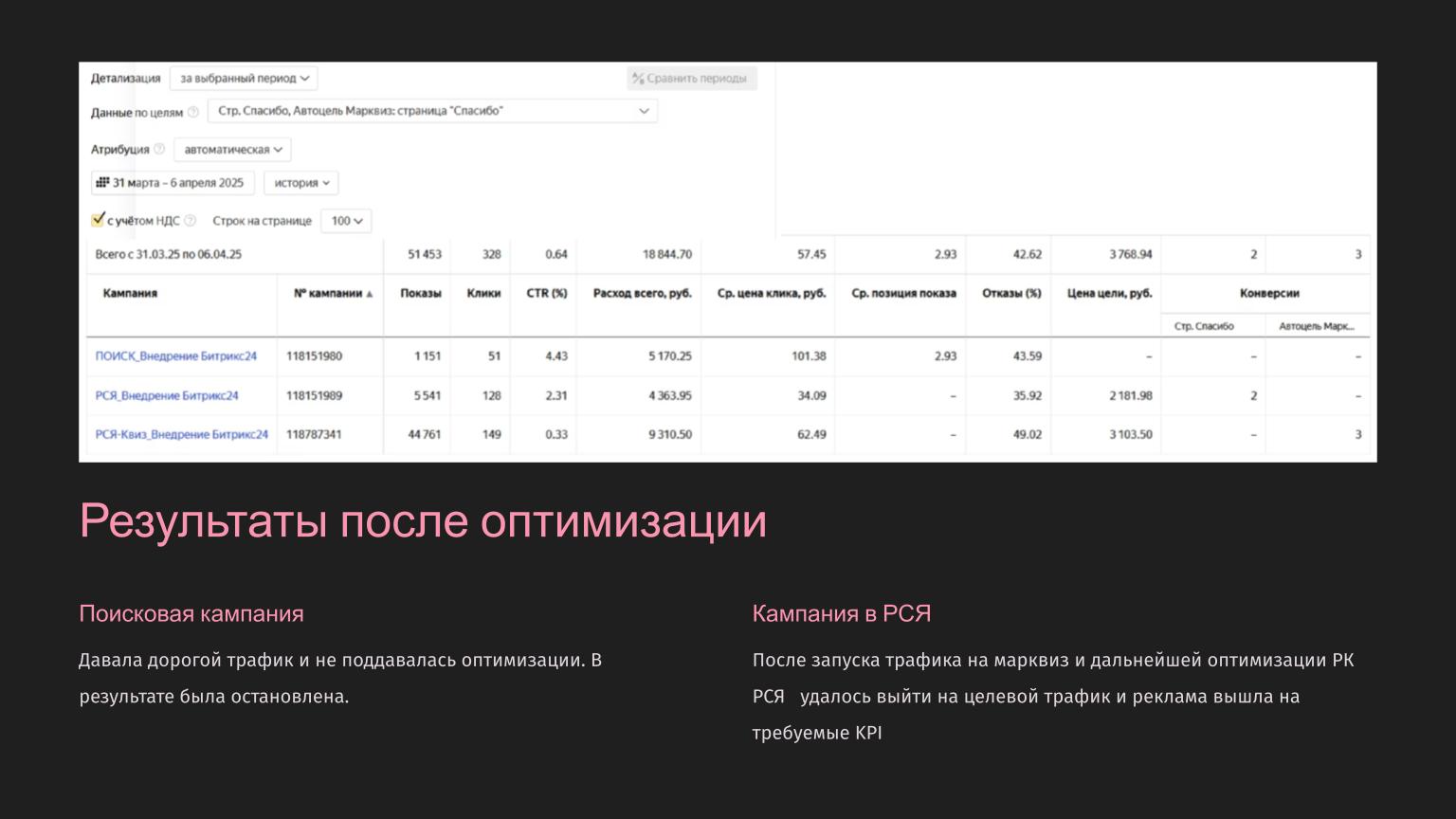 Кейс Внедрение Битрикс24.pptx (6).jpg
