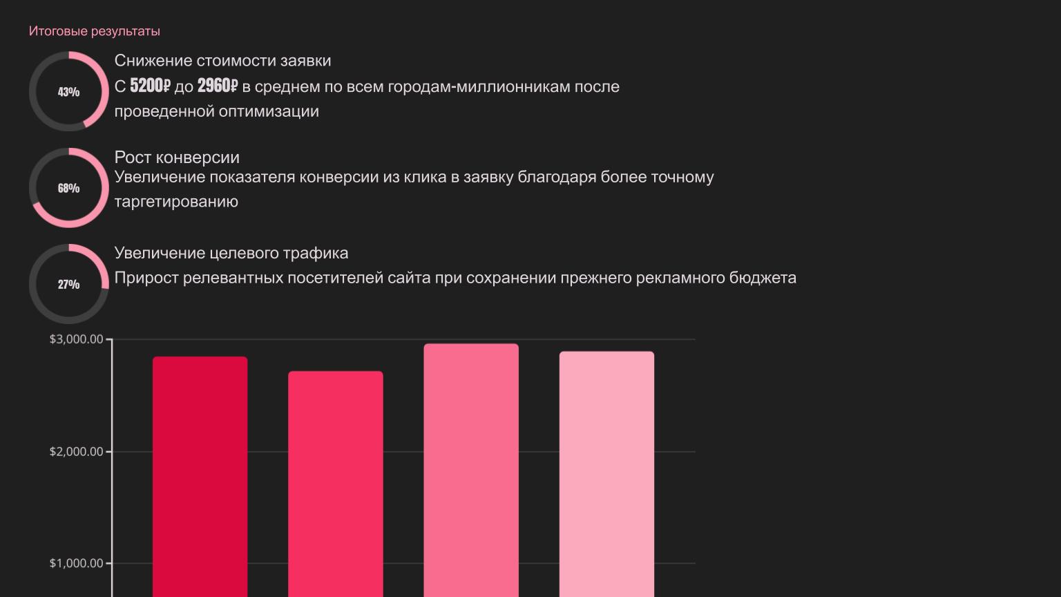 Кейс Внедрение Битрикс24.pptx (7).jpg