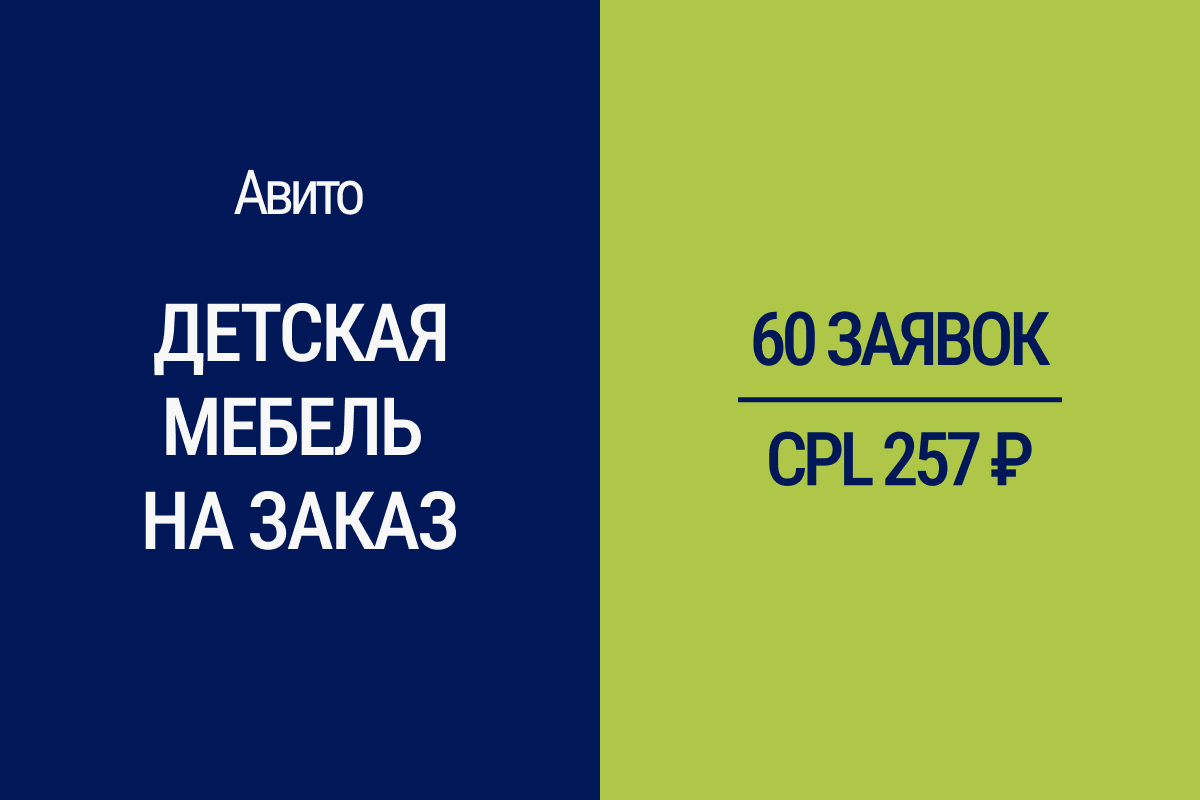 Продвижение мастерской детской мебели: 60 целевых заявок | Авито