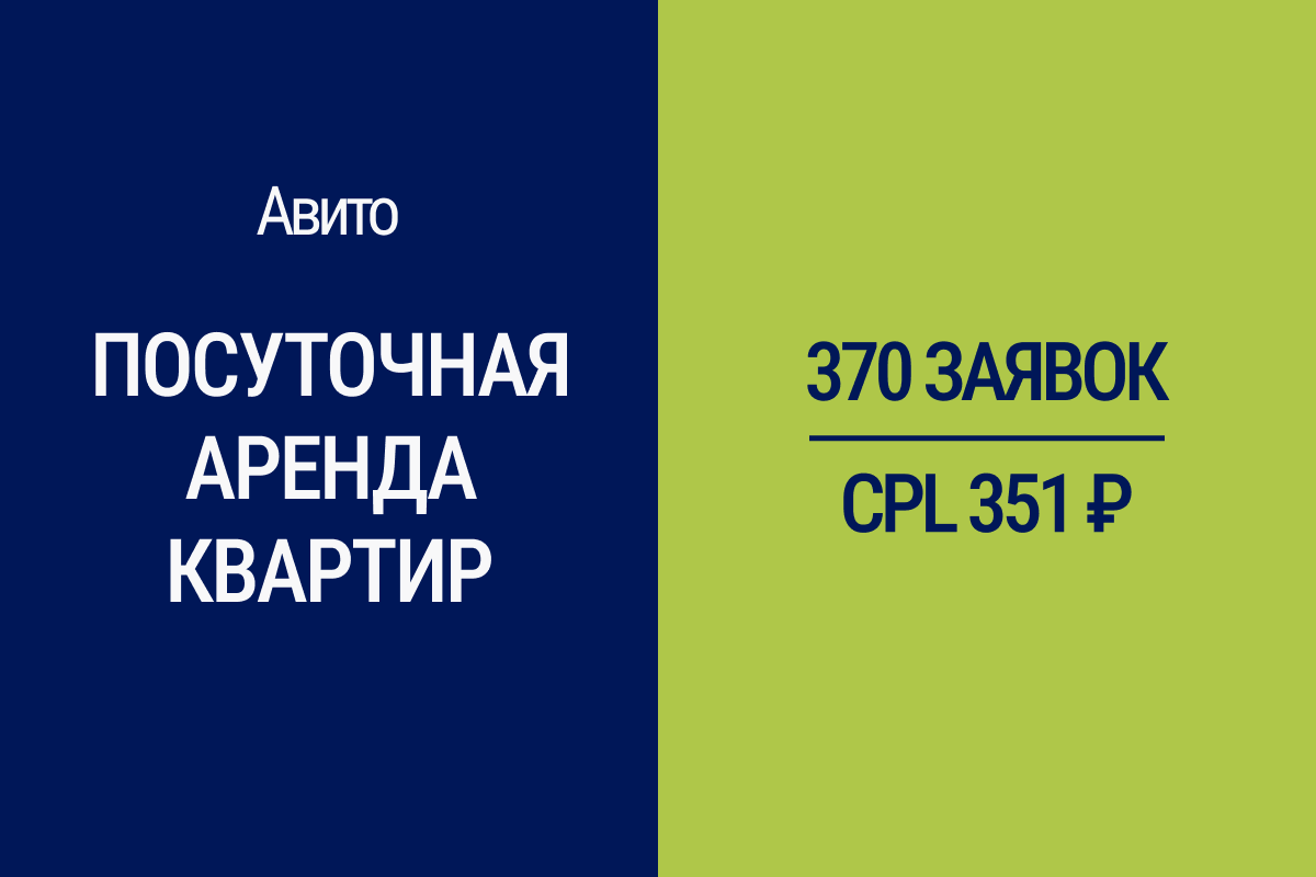 370 заявок на посуточную аренду квартир по 351 руб.| Авитолог