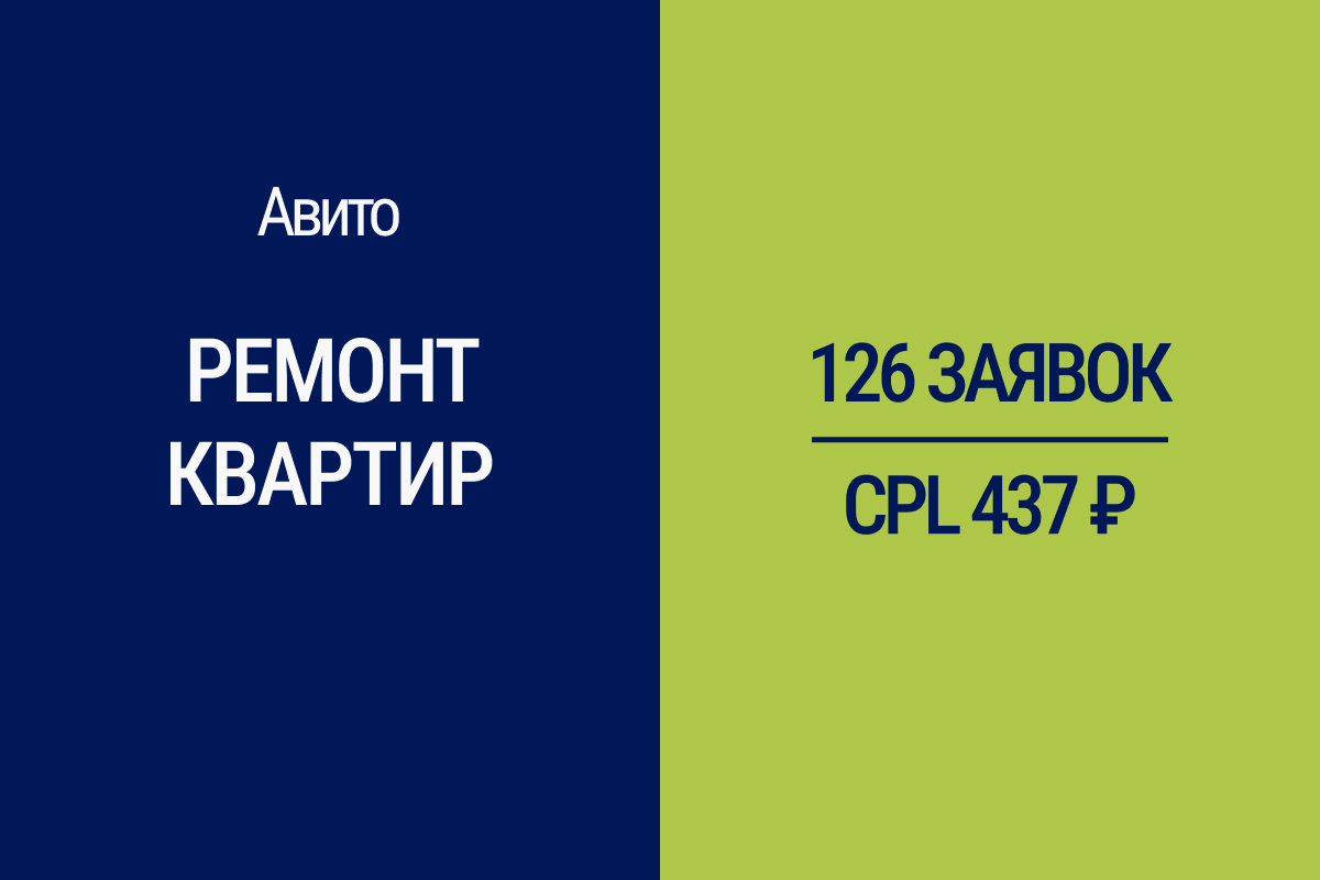 Продвижение на Авито: 126 заявок на ремонт квартир по 437 руб.