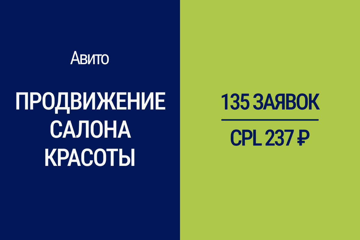 Продвижение на Авито: 135 заявок в салон красоты по 237 руб.
